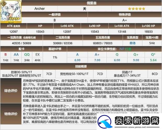 FGO月神復刻來襲