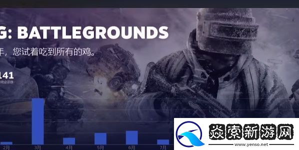 2022steam年度回顧怎么看