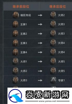 暗區(qū)突圍0級穿透子彈攻略及區(qū)別解析