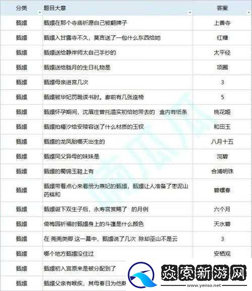 如何在一夢江湖中從新手到精通