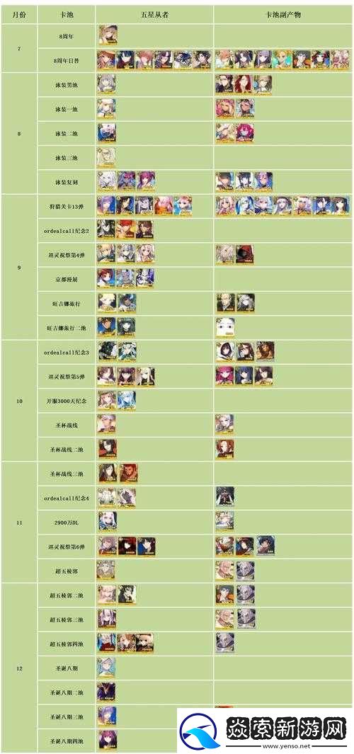 FGO第七章新從者究竟有多強