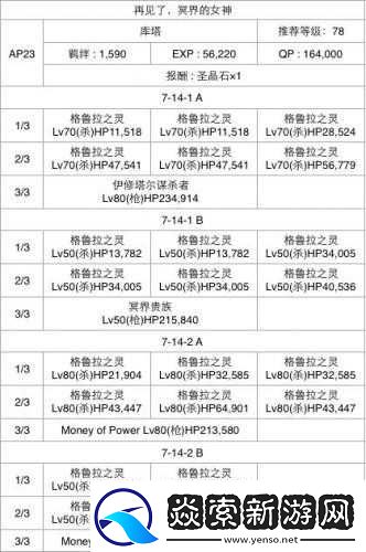 FGO第七章選項該如何抉擇