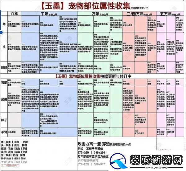 聊一聊妄想山海深處長生果尋覓全攻略珍稀位置獨家揭秘熱點教程
