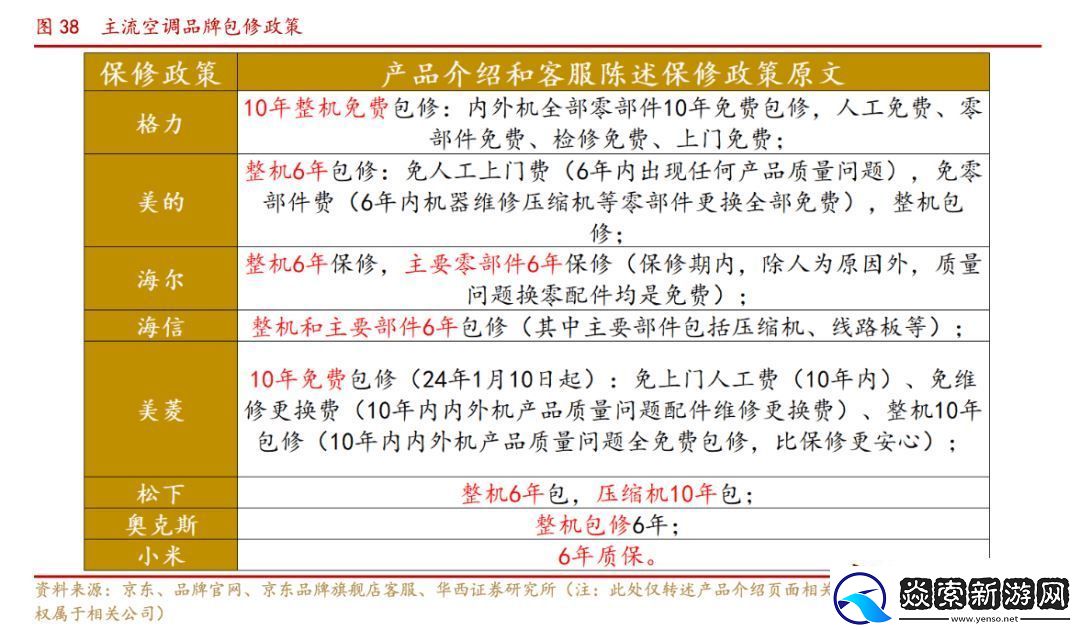 小米中央空調(diào)來了!對標(biāo)大金