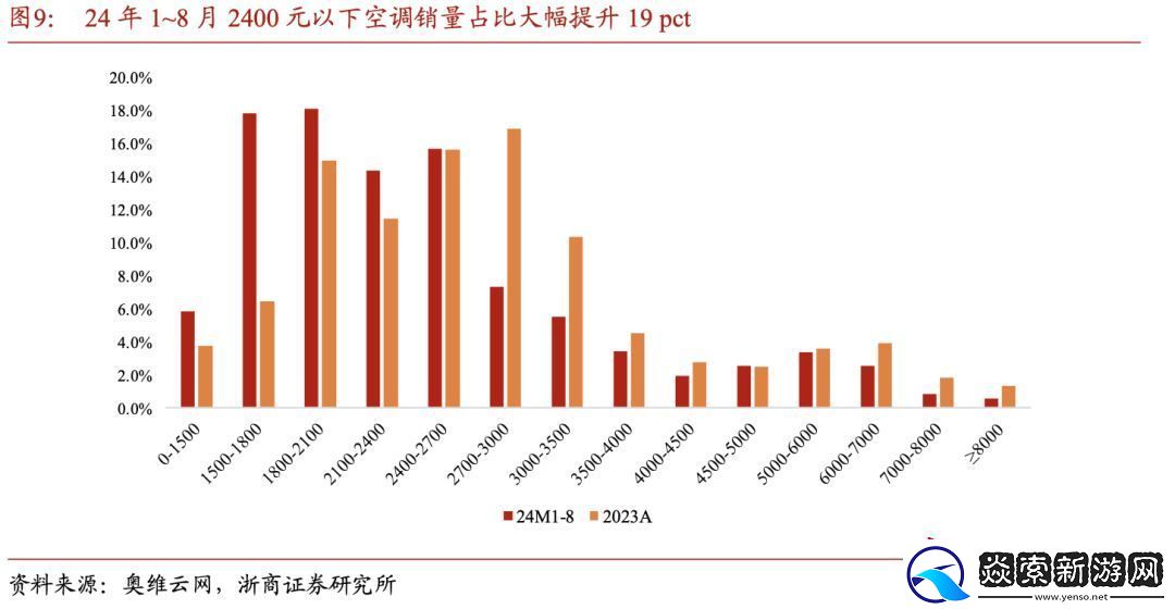 小米中央空調(diào)來了!對標(biāo)大金