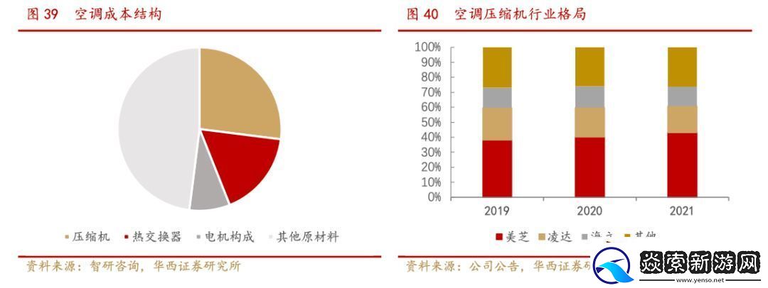 小米中央空調(diào)來了!對標(biāo)大金