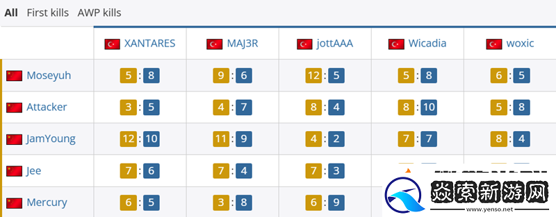 TYLOOEF對位數(shù)據(jù)