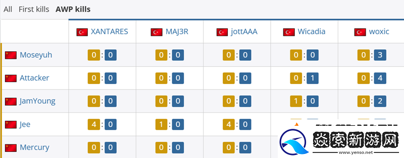 TYLOOEF對位數(shù)據(jù)