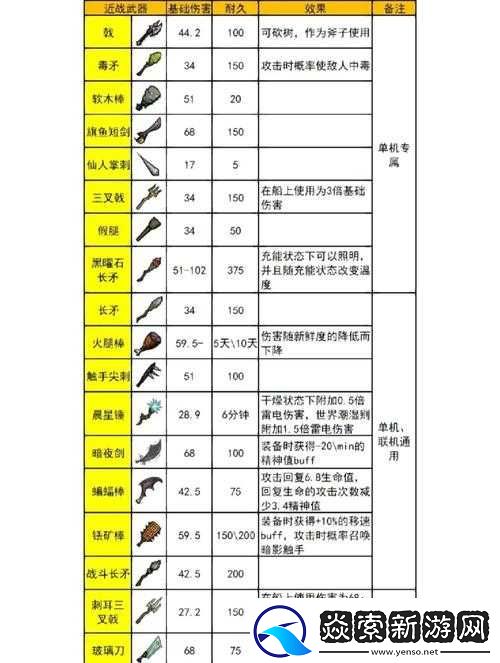 饑荒游戲中魔杖如何制作及其用途演變史