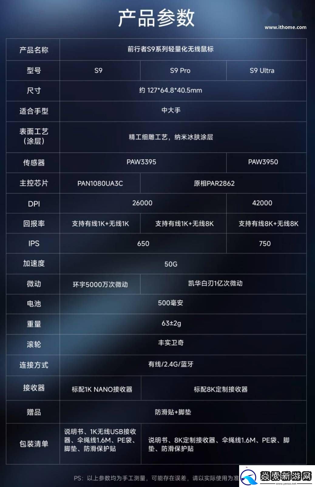 前行者S9Pro三模游戲鼠標“赤焰紅”版來襲