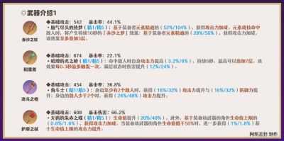 妄想山海北華念武器選擇指南